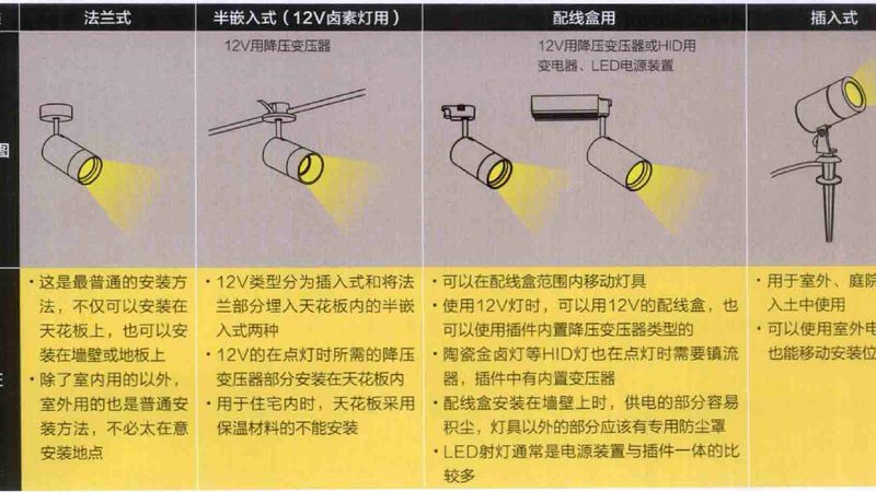 农村道路照明：揭秘合同能源管理模式**